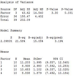How F Tests Work In Analysis Of Variance Anova Statistics By Jim