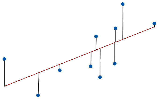 linear regression article