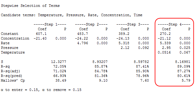 Guide To Stepwise Regression And Best Subsets Regression Statistics