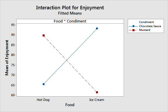 Figure 1: Cross-impact matrix with interactions between 21 targets