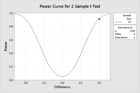 sample size power analysis