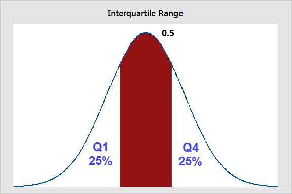 interquartile-range-iqr-how-to-find-and-use-it-statistics-by-jim