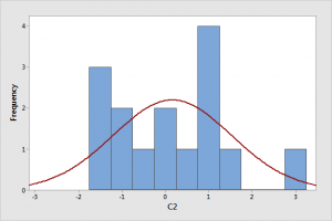 Assessing Normality: Histograms Vs. Normal Probability Plots ...