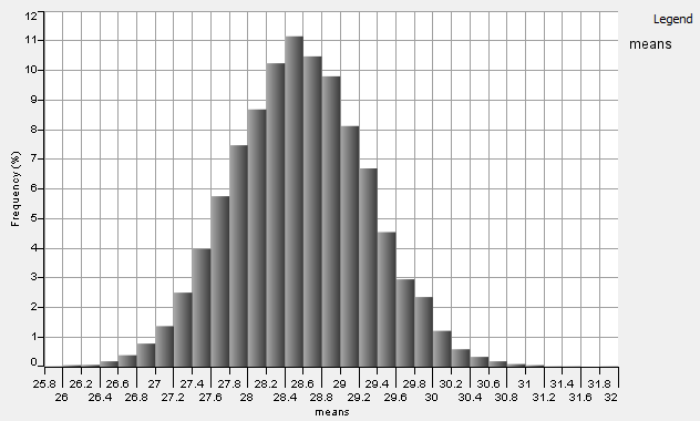 Introduction To Bootstrapping In Statistics With An Example ...