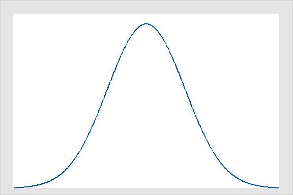 What Is Kurtosis Explain Its Types