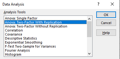 How To Do Two-Way ANOVA In Excel - Statistics By Jim