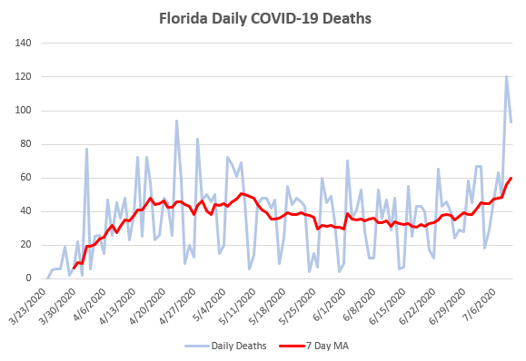 Using Moving Averages To Smooth Time Series Data - Statistics By Jim