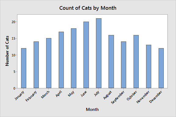 Discrete Vs Continuous Data Differences Examples Statistics By Jim