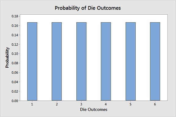 Uniform Distribution: Definition & Examples - Statistics By Jim