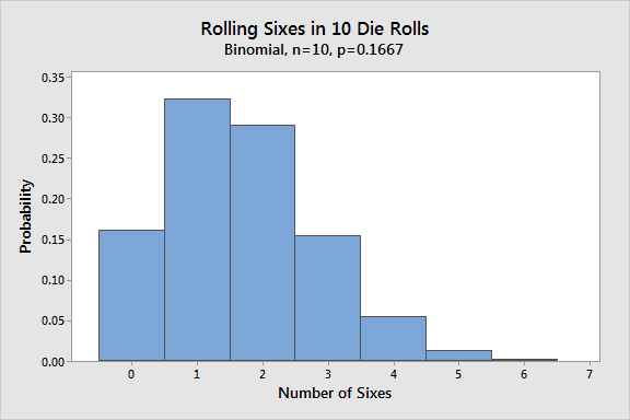Two Dice Probability Distribution Using Excel 