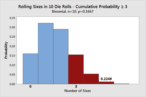 Binomial Distribution: Uses, Calculator & Formula - Statistics By Jim