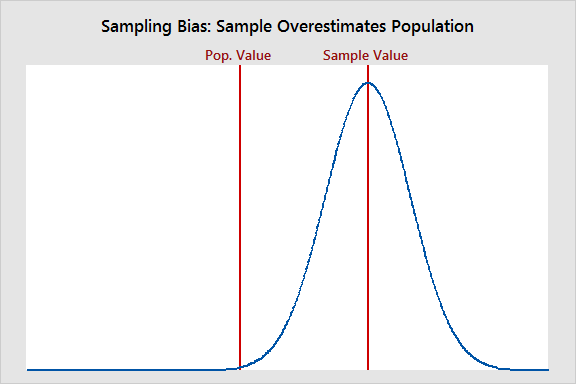 What is Survivorship Bias? Definition, Examples, and More From