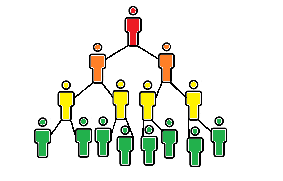 Snowball Sampling Definition And Example Statistics By Jim