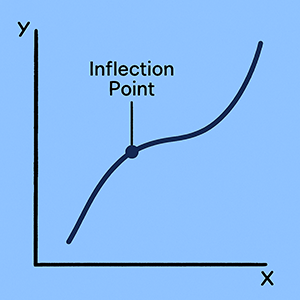 Inflection Point - Statistics By Jim